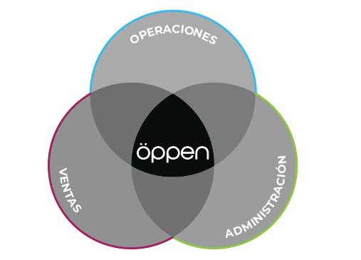 öppen.io software para Mayoristas