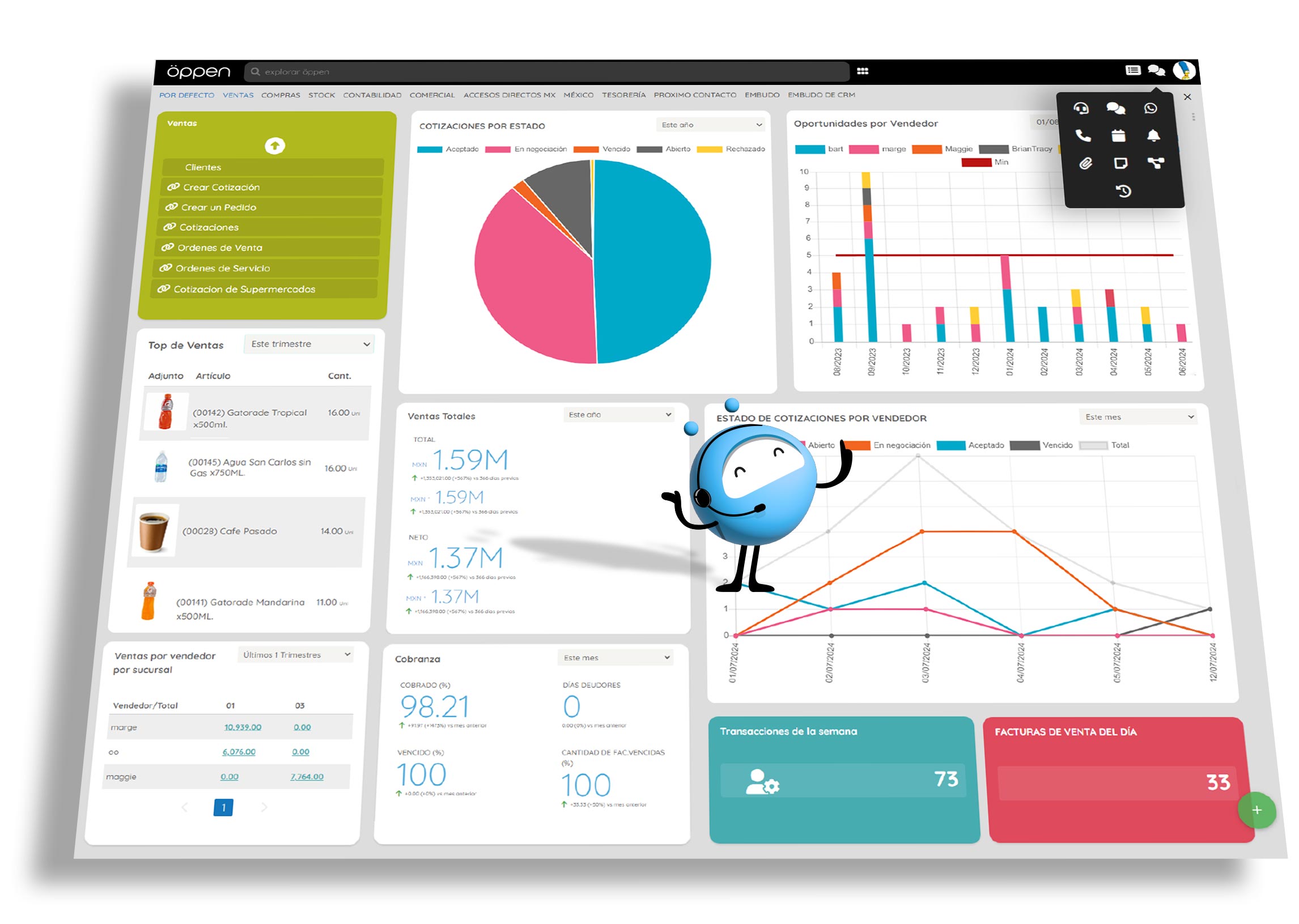 Dashboard ERP con IA